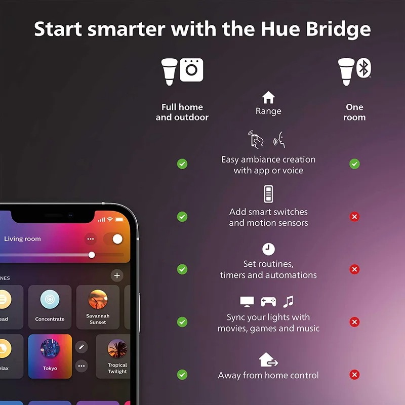 Philips Hue Weißer Smarter Dim – Philips Light Hue White Bewertung und Preis